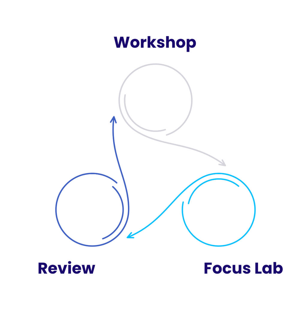 Dr Daniel Matteo - Executive Coaching