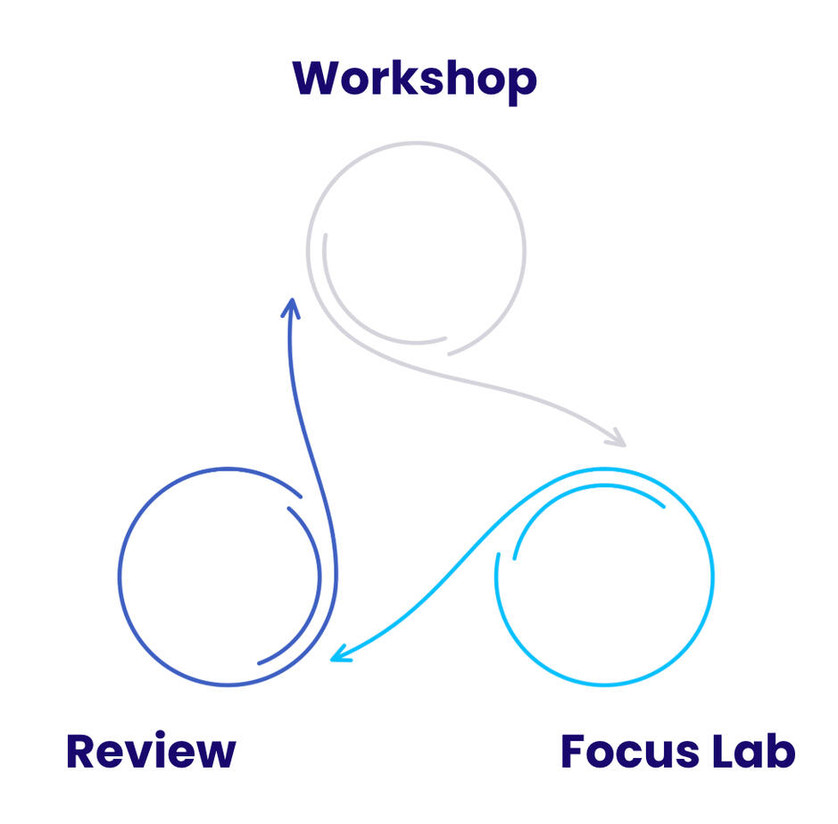 Dr Daniel Matteo - Executive Coaching